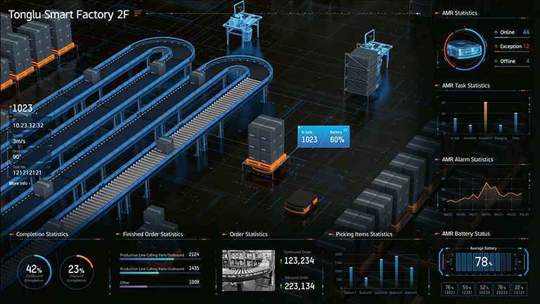 生(shēng)産管理(lǐ)監測