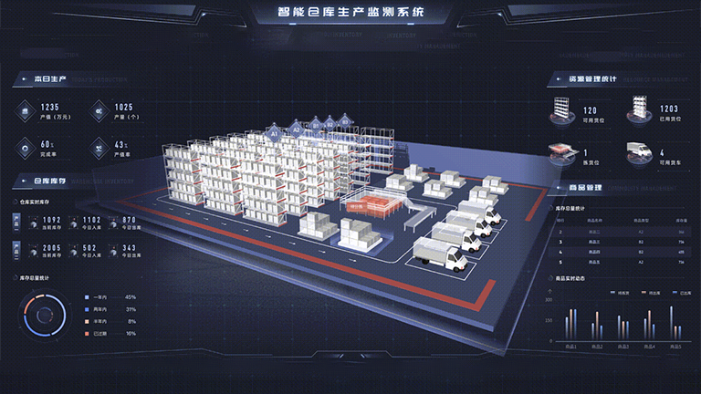 倉儲物(wù)流監測